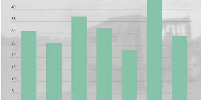 29 Menschen kamen 2019 im Zusammenhang mit landwirtschaftlichen Unfällen ums Leben. (Grafik lid)