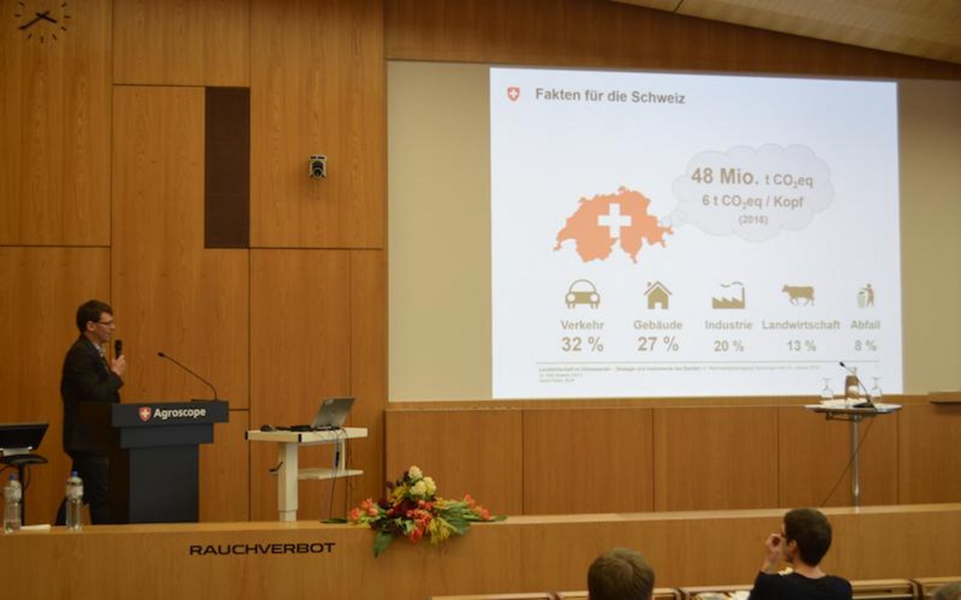 48 Millionen Tonnen CO2 verbrauchen Schweizerinnen und Schweizer jährlich. (Bild asa)