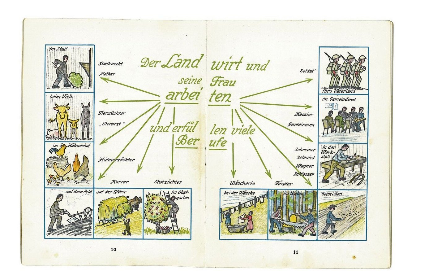 In den Zwischenkriegsjahren waren der Bauer und die Bäuerin faktisch als Co-Betriebsleiter unterwegs. Erst durch die Motorisierung und Chemisierung sowie die Entwicklung zum Einmannbetrieb wurden die Frauen zunehmend zu «Hilfskräften».