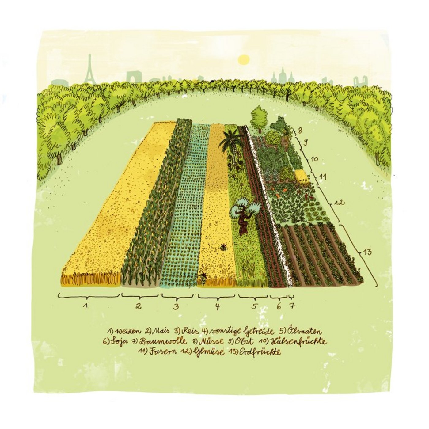 Der Weltacker bietet Besuchern die Möglichkeit, sich direkt auf dem Feld mit der globalen Landwirtschaftssituation auseinanderzusetzen. (Bild Nuglar Gärten/UANB)