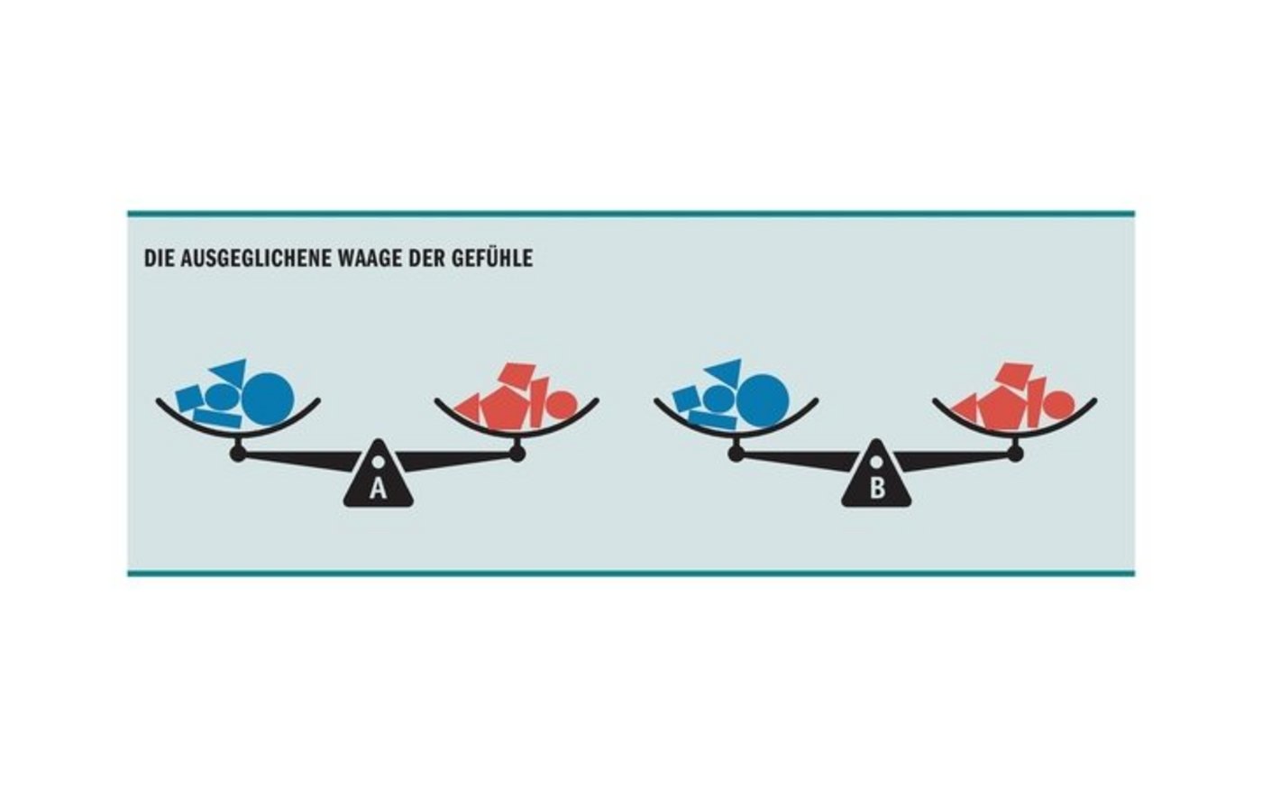Fühlen beide Partner Wertschätzung, ist die Waage der Gefühle ausgeglichen.