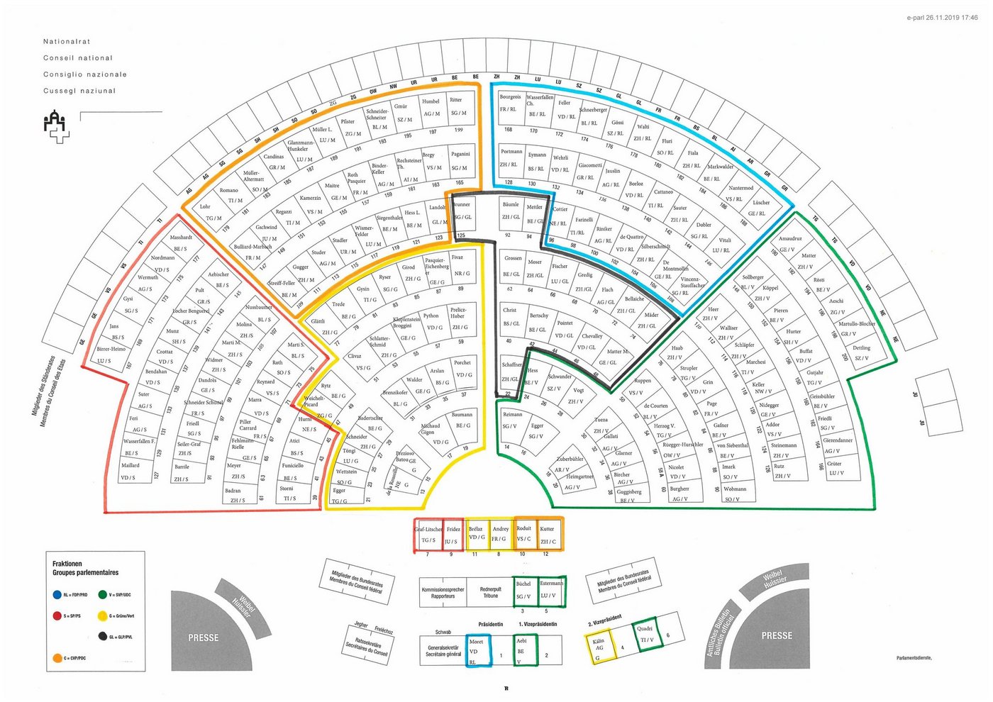 Der provisorische Sitzplan für den Nationalrat ab Montag. Oben in der Mitte sitzen Markus Ritter und Jacques Bourgeois nebeneinander. (Grafik pd)