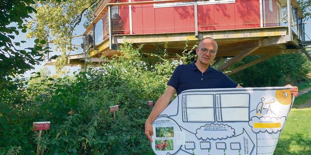 Kursleiter Beda Estermann vor dem Baumhaus. Er zeigt ein Beispiel eines Entwicklungsplanes für den eigenen Betrieb, den alle Teilnehmenden anfertigten. 