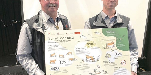 Vorstandsmitglied Pius Eggerschwiler und Geschäftsführer Daniel Flückiger präsentieren die Infotafel, welche auf die positiven Merkmale der Mutterkuhhaltung aufmerksam macht. 