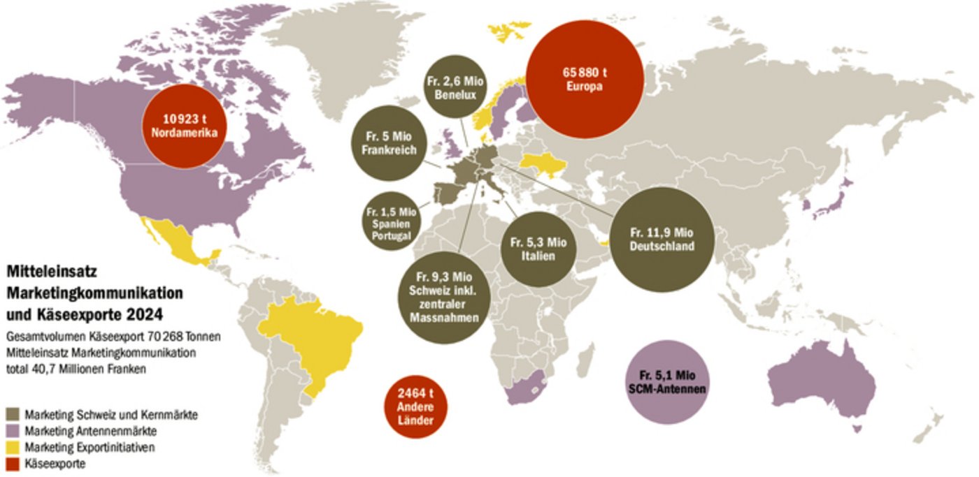 Der Grossteil des exportierten Schweizer Käses bleibt in Europa. Hier werden auch die meisten Werbemittel eingesetzt.