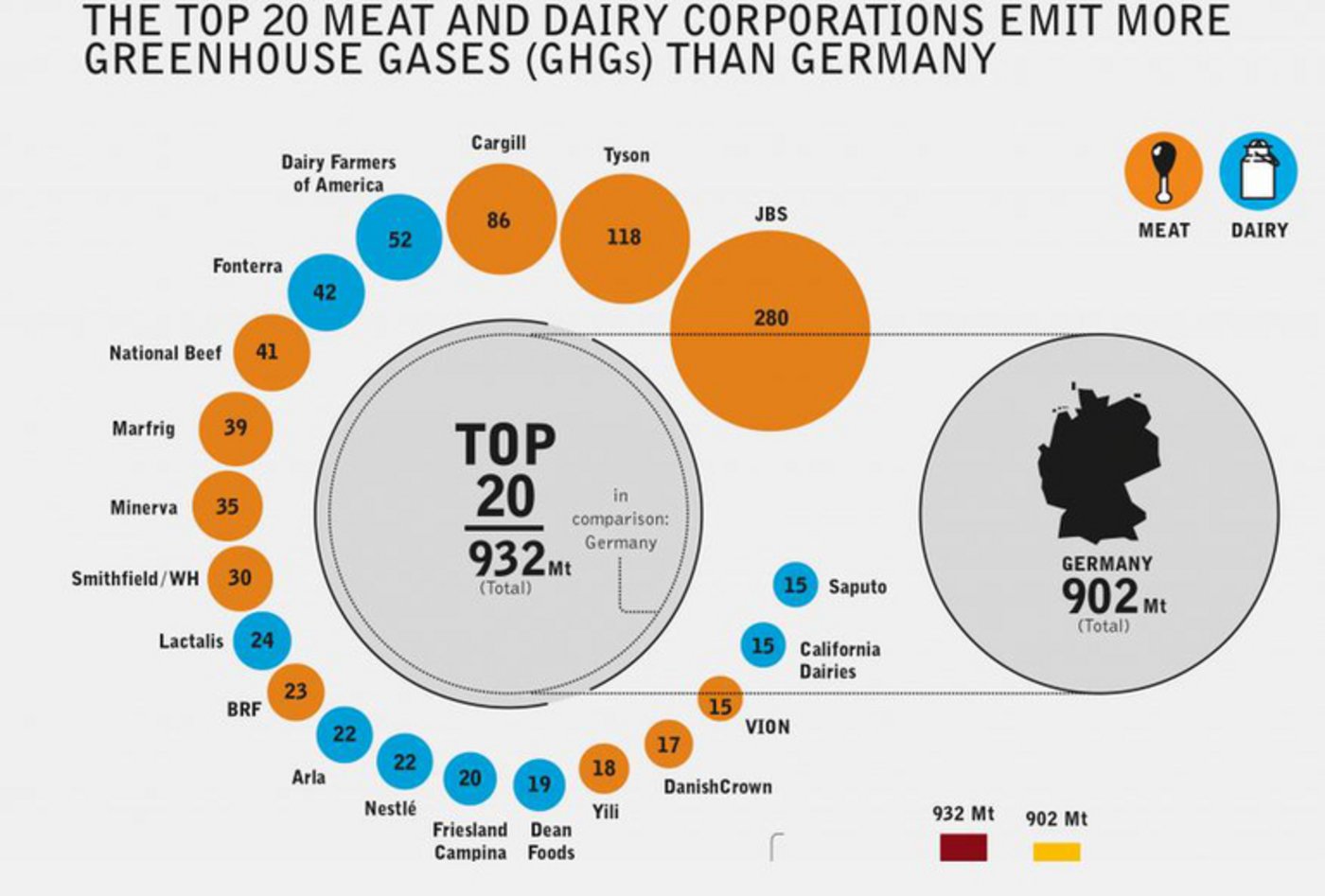 Die Klimagasemissionen, welche durch die Lebensmittelproduktion entstehen, gefährden das Pariser Klimaabkommen. (Bild/lid)