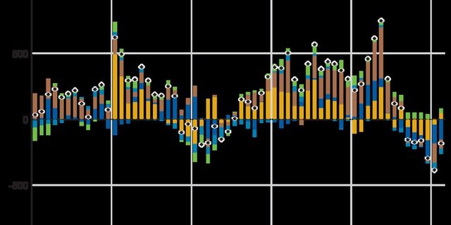 Die Produktionsdifferenz verschiedener Exportregionen im Vergleich zum entsprechenden Vorjahresmonat in Millionen Litern Milch.